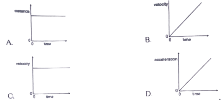 Velocity-time-distance