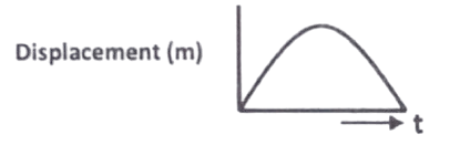 displacement_projectile