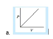 P and V Graph 