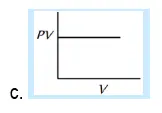presuure and volume