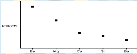 property graph