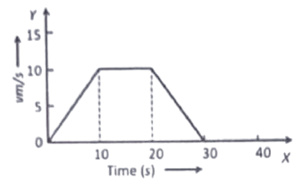 time-velocity-meters