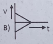 velocity-time 