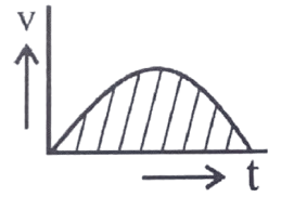 velocity_and_time