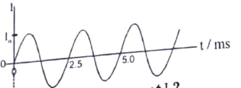 Alternating Current