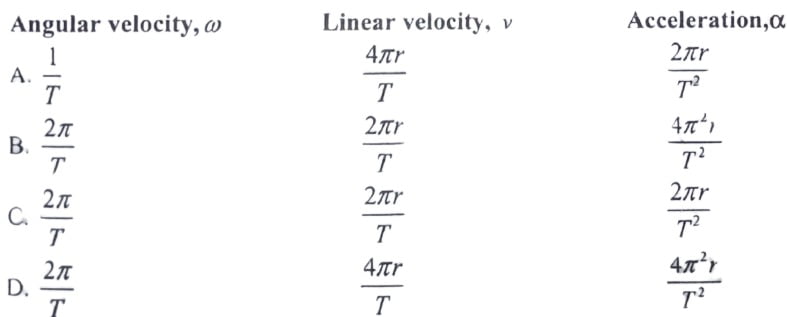 Angular, linear and acceleration