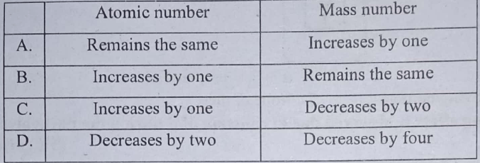 Atomic_and_mass_number