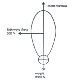 ballon structure