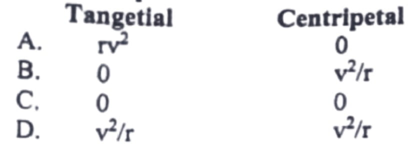 centripetal and tangetial 