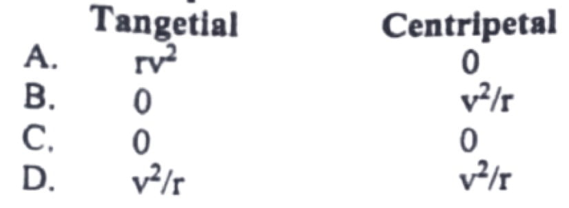 centripetal and tangetial