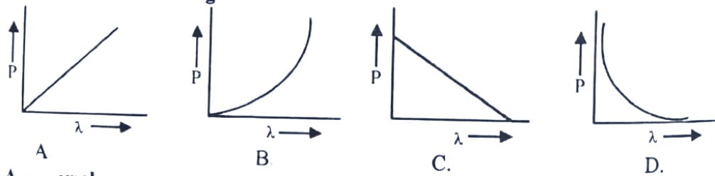 de-broglie wavelength