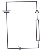 direction of magnetic field