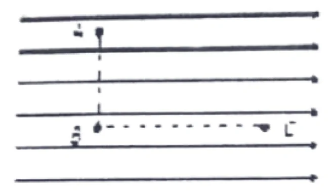 electric field perpendicular