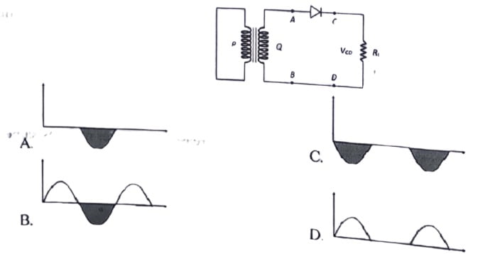 electronics