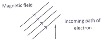 magnetic_field_and_path_of_electron-