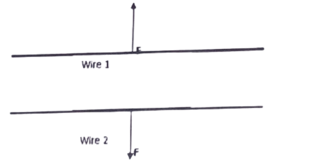 parallel