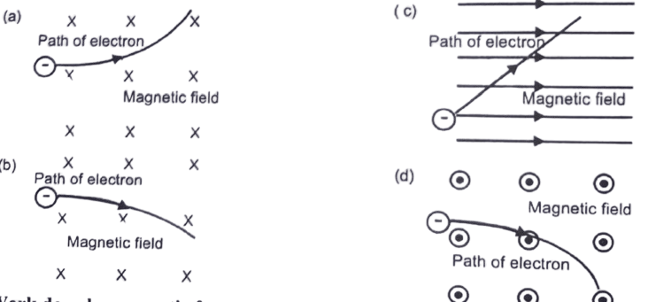 path_of_electron