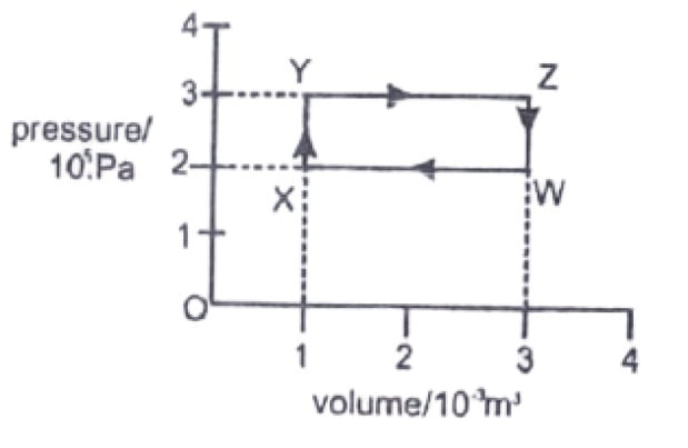 pressure and volume