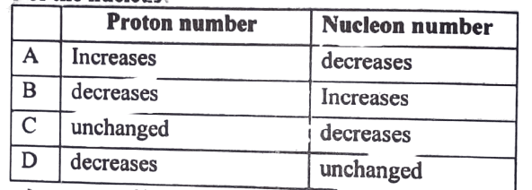 proton_and_neucleon_number_table-